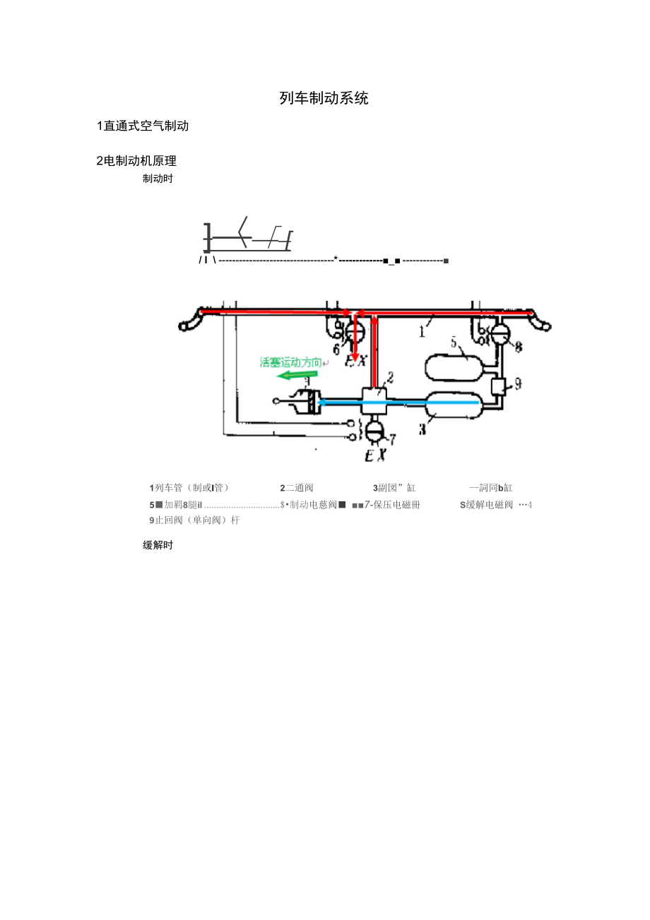 列车制动系统(学习笔记).doc_第1页
