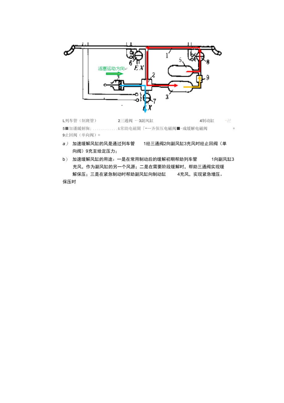列车制动系统(学习笔记).doc_第2页