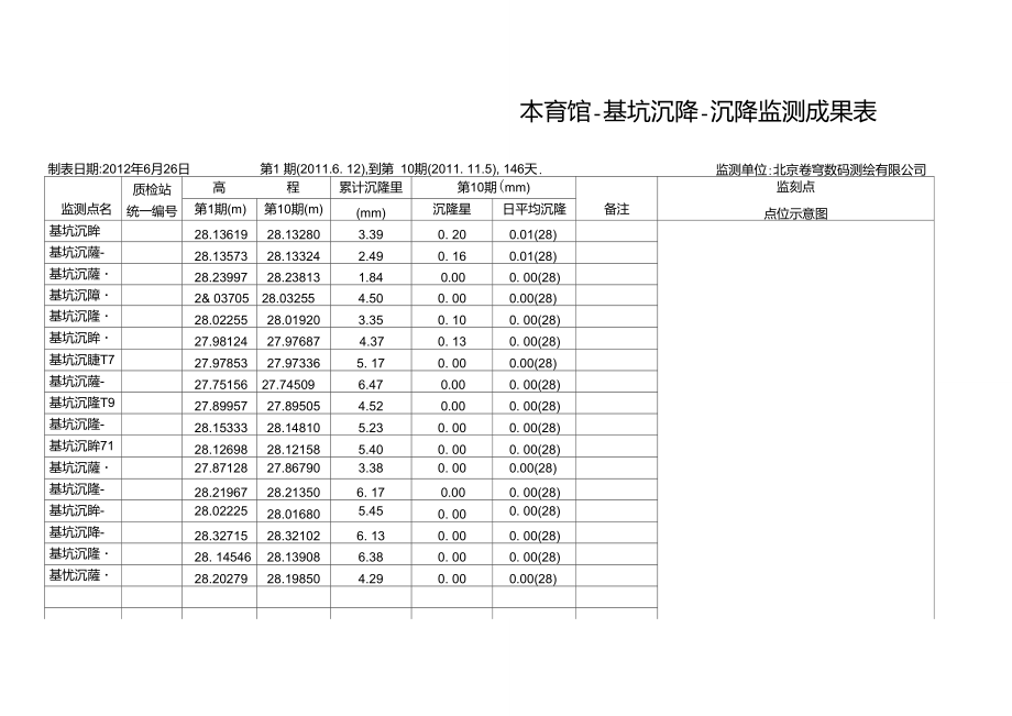 基坑沉降监测成果表0603..doc_第1页