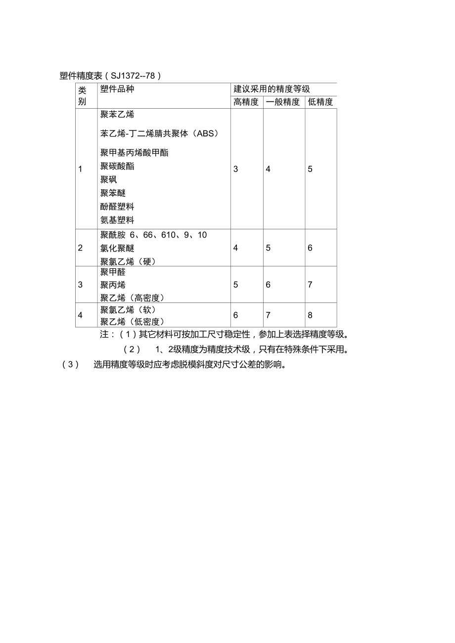 塑件精度表.doc_第1页