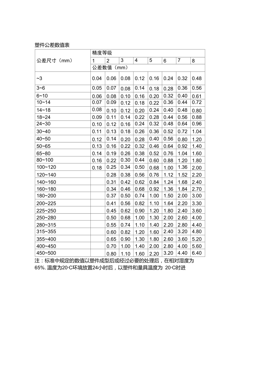 塑件精度表.doc_第2页