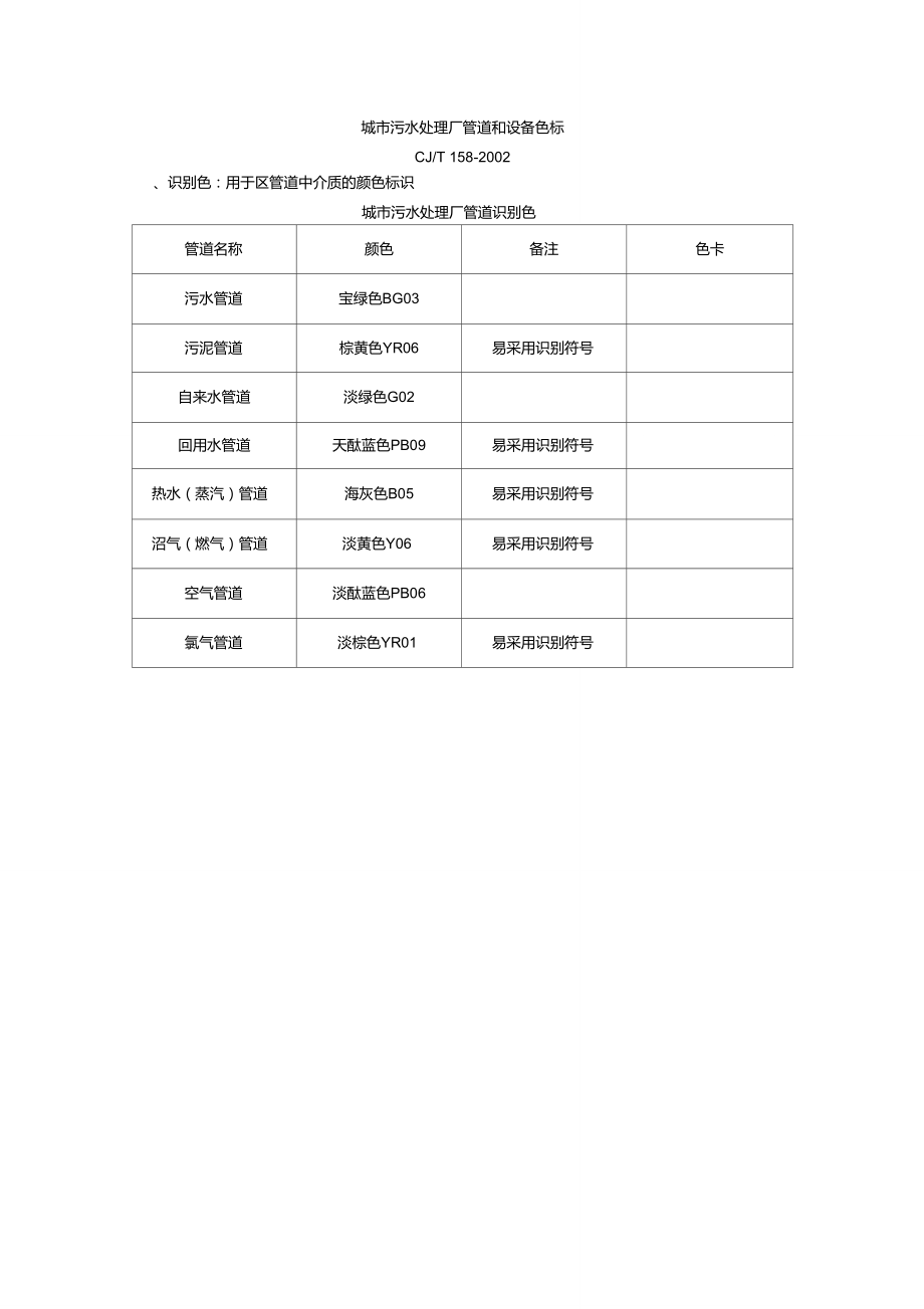 城市污水处理厂管道和设备色标CJT158-2002.doc_第1页