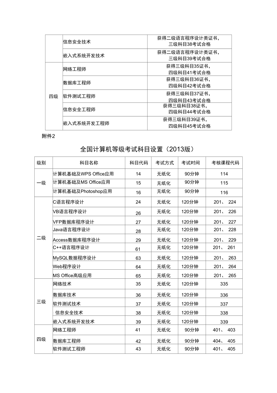 请考生特别注意.doc_第3页