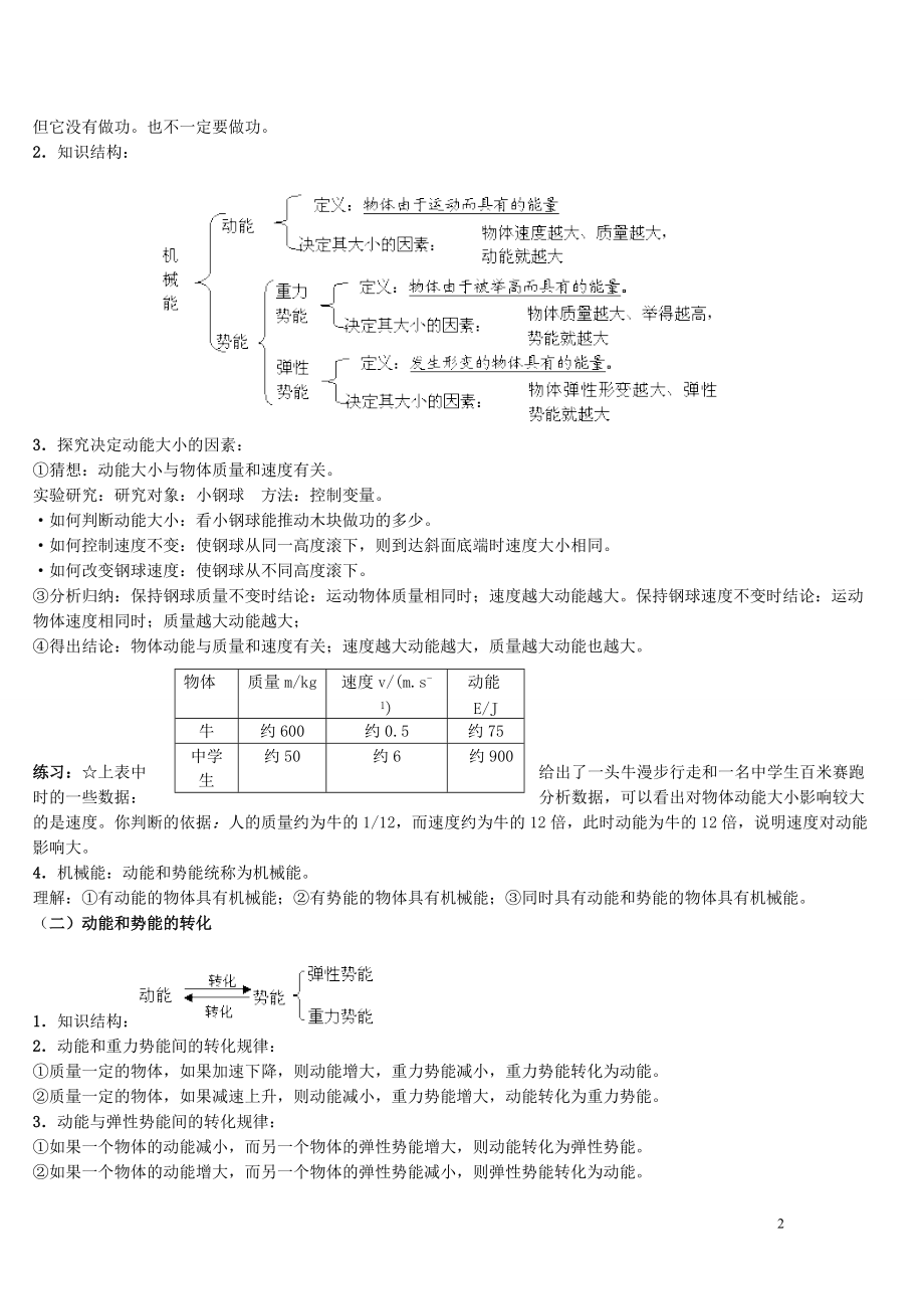 江西省萍乡市芦溪县宣风镇中学八年级物理下册《第十一章功和机械能》知识点总结 北师大版.doc_第2页