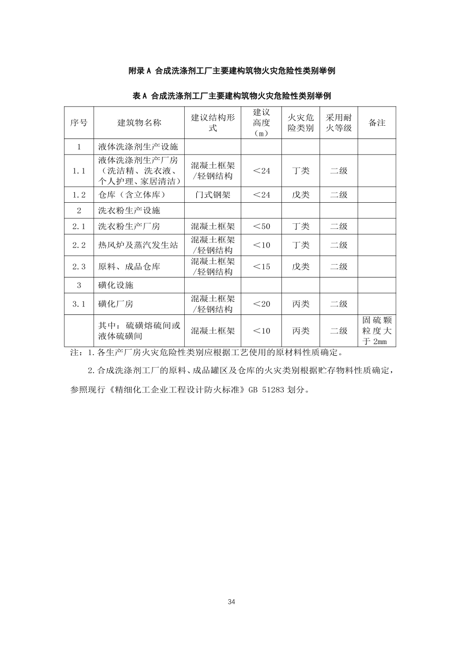 合成洗涤剂工厂主要建构筑物火灾危险性类别、各使用场所非正常主要环境特征、室内设计参数、通风换气次数举例.pdf_第1页