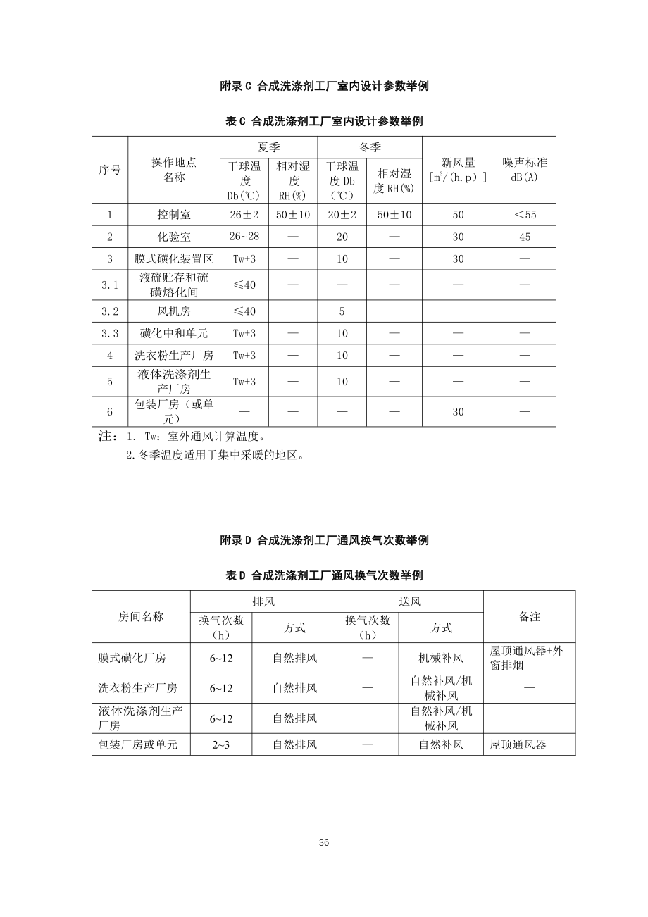 合成洗涤剂工厂主要建构筑物火灾危险性类别、各使用场所非正常主要环境特征、室内设计参数、通风换气次数举例.pdf_第3页