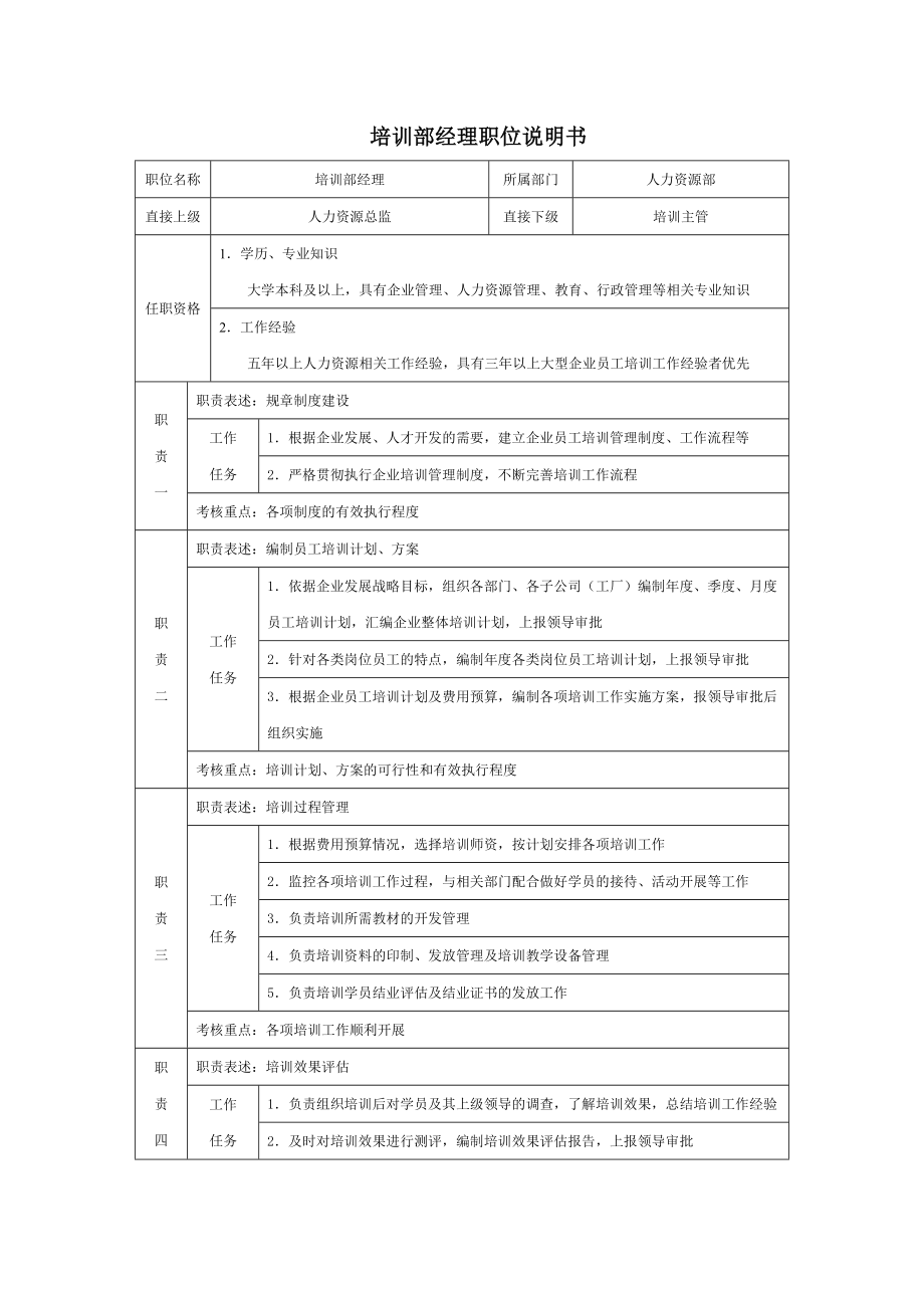 培训部经理职位说明书.doc_第1页