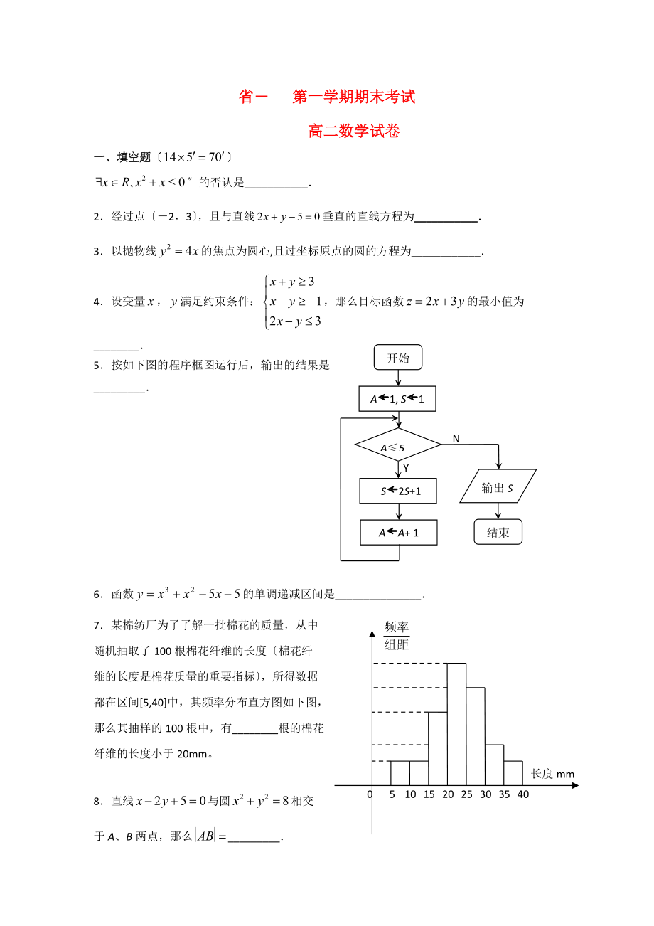 （整理版）―第一学期期末考试.doc_第1页