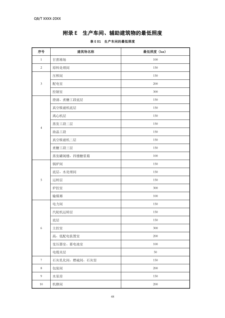 甘蔗糖厂生产车间、辅助建筑物的最低照度、生产过程主要参数测控仪表、常用介质经济流速、管道涂色.pdf_第1页