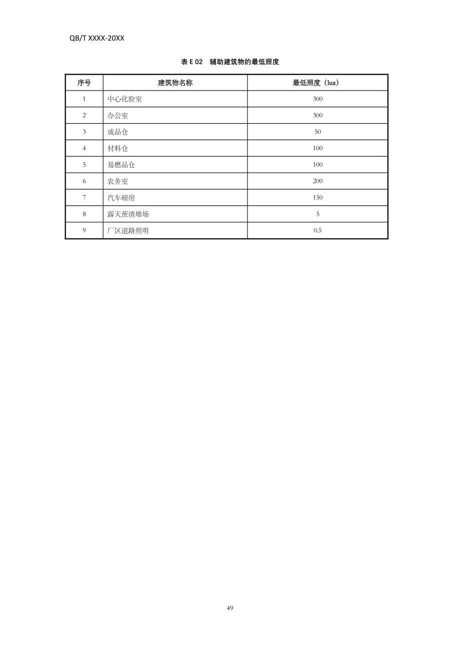 甘蔗糖厂生产车间、辅助建筑物的最低照度、生产过程主要参数测控仪表、常用介质经济流速、管道涂色.pdf_第2页