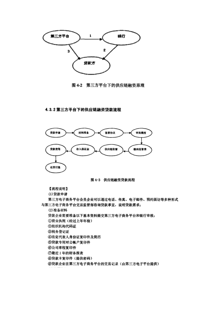 浅析电子商务供应链融资.docx_第2页