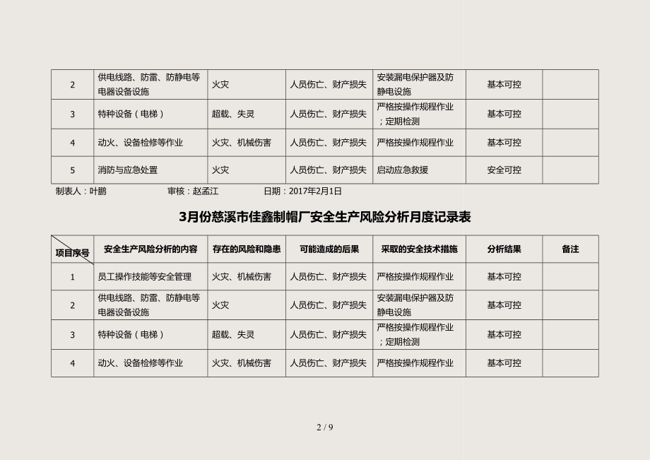 （最新）月度安全分析记录(精).doc_第2页