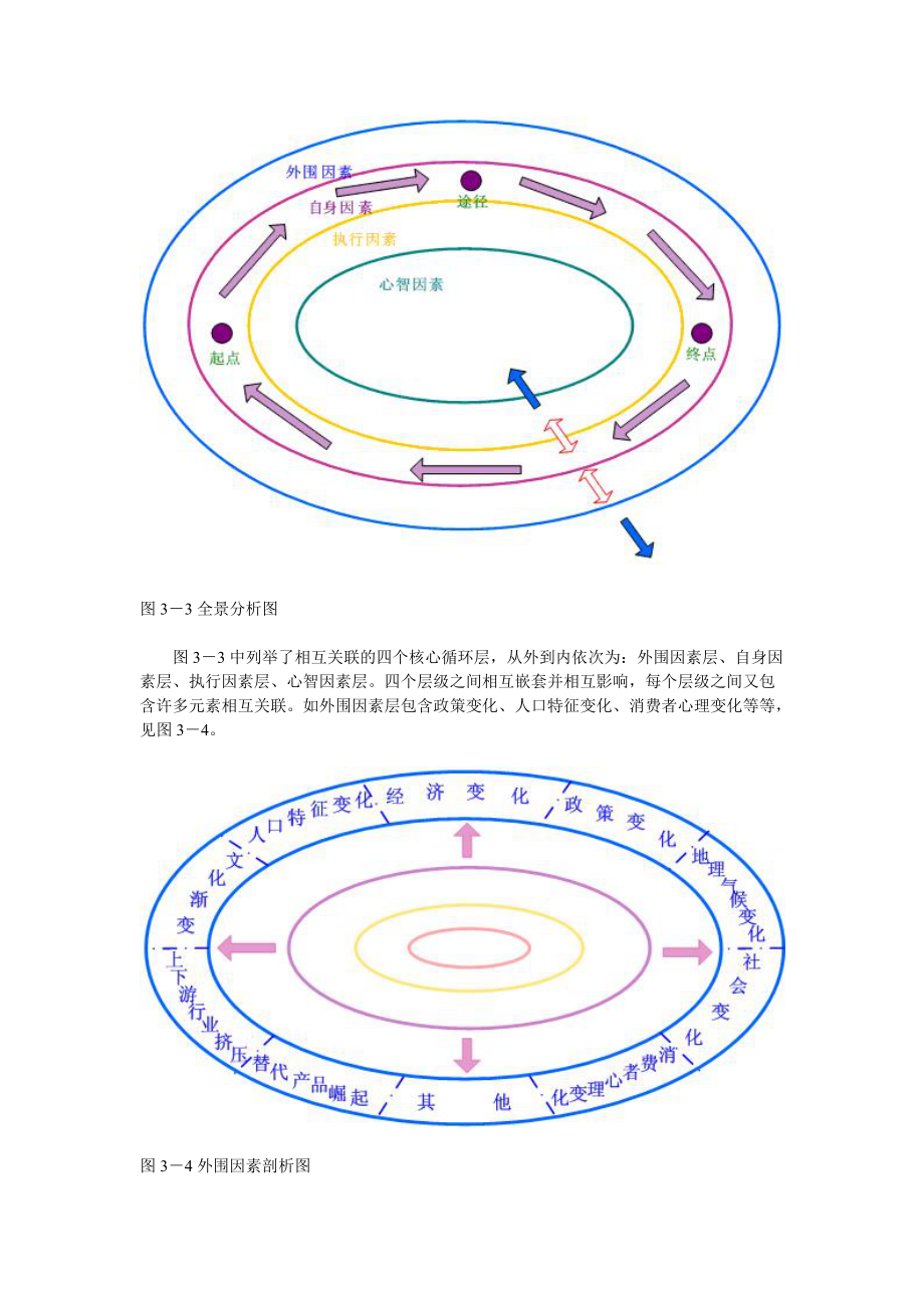 《智慧背后的秘密》第三章“3＋1”五部导维图第一部寻找事物如真本质1全程高视法.docx_第2页