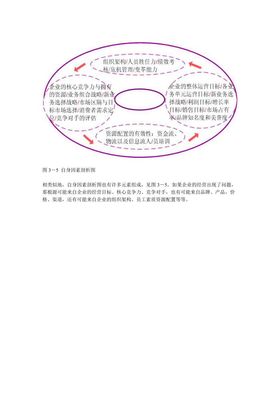 《智慧背后的秘密》第三章“3＋1”五部导维图第一部寻找事物如真本质1全程高视法.docx_第3页