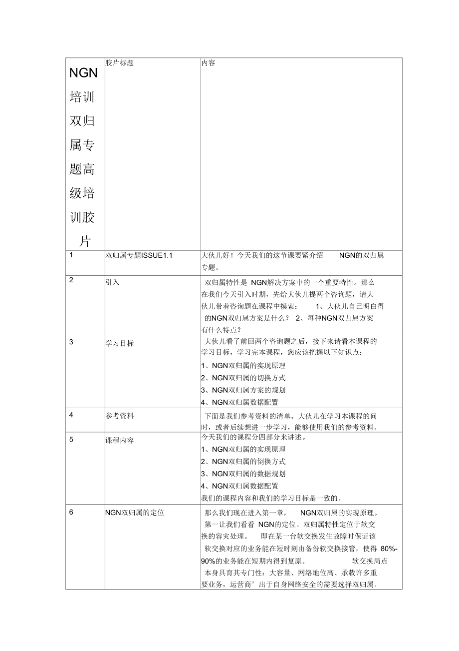 NGN培训双归属专题高级培训胶片.docx_第1页