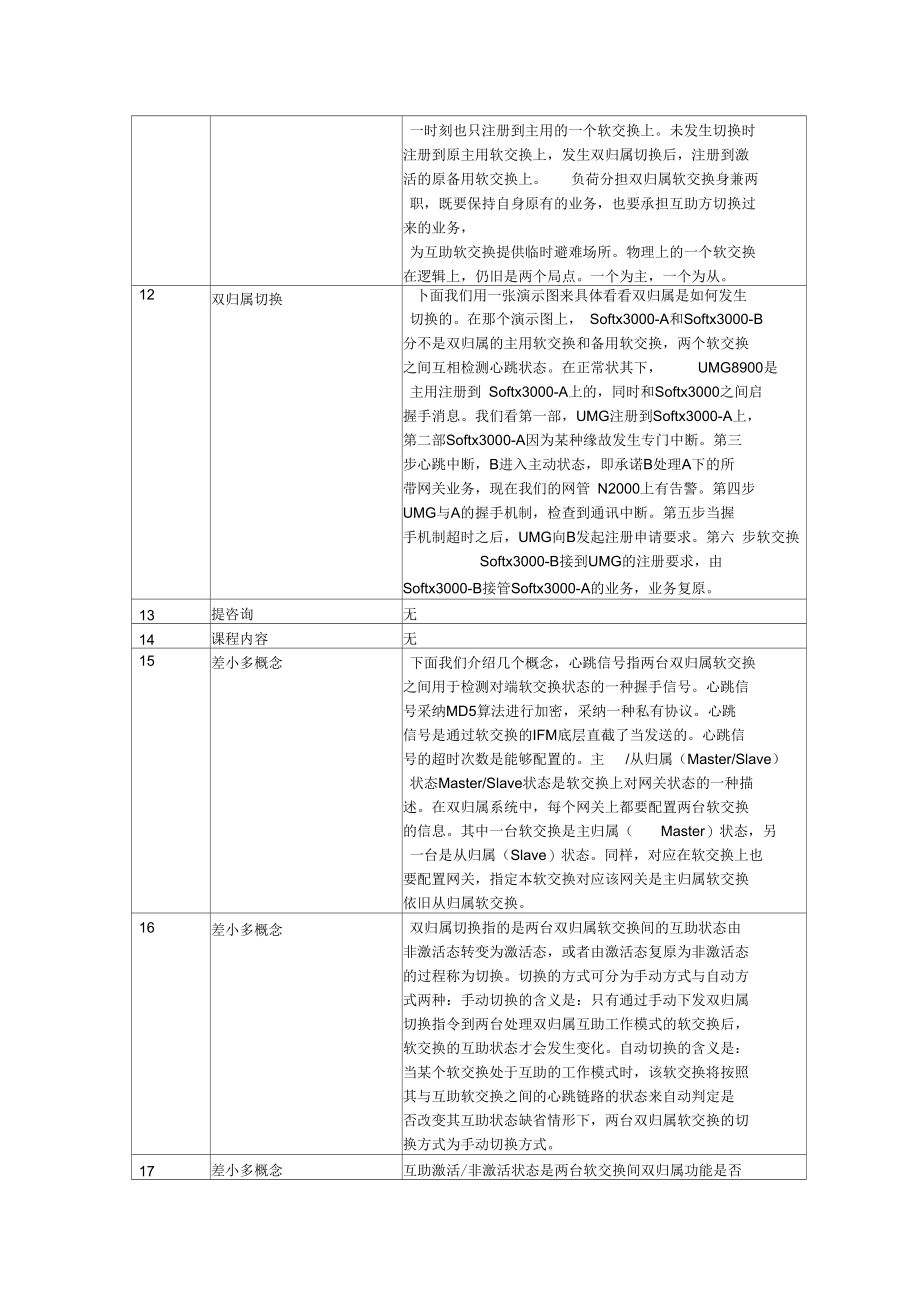 NGN培训双归属专题高级培训胶片.docx_第3页