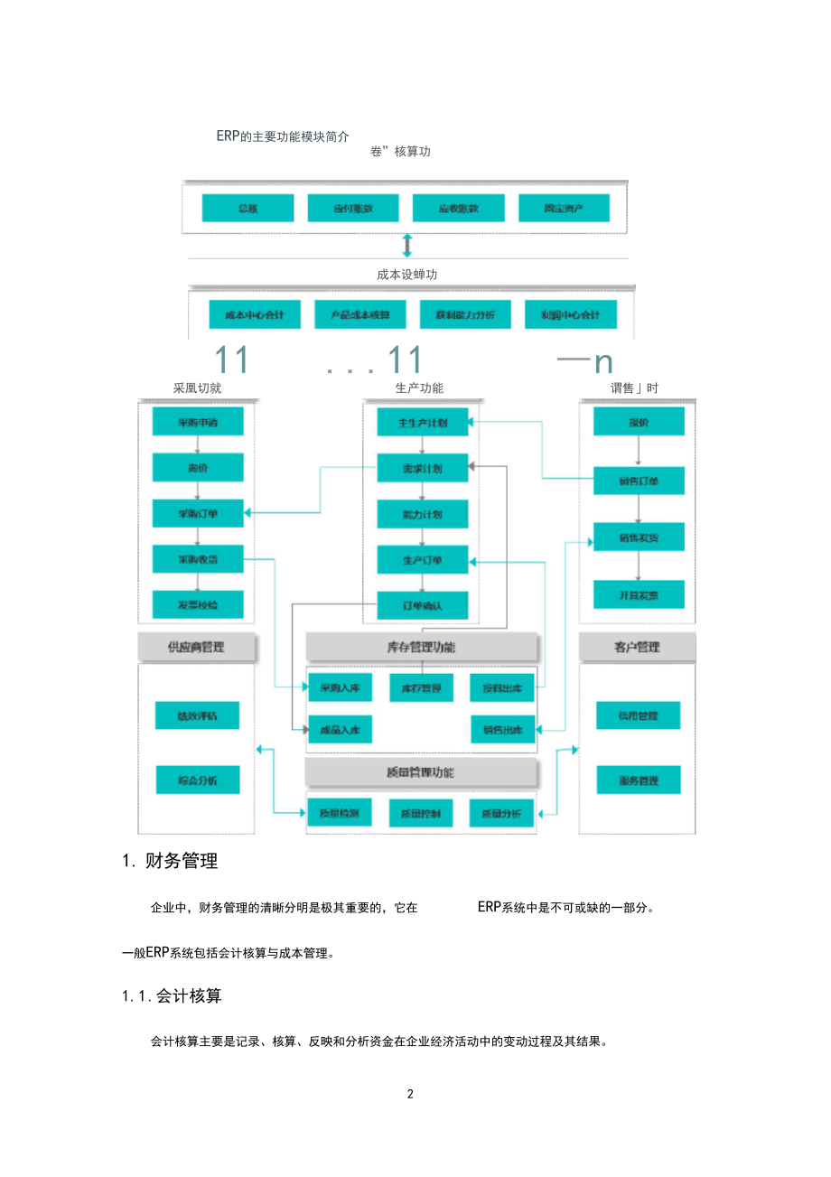 (完整版)ERP的主要功能模块简介.docx_第2页