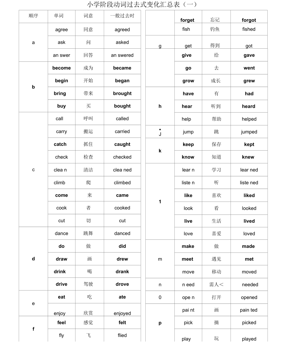 六年级英语上册一般过去时专项练习.docx_第1页