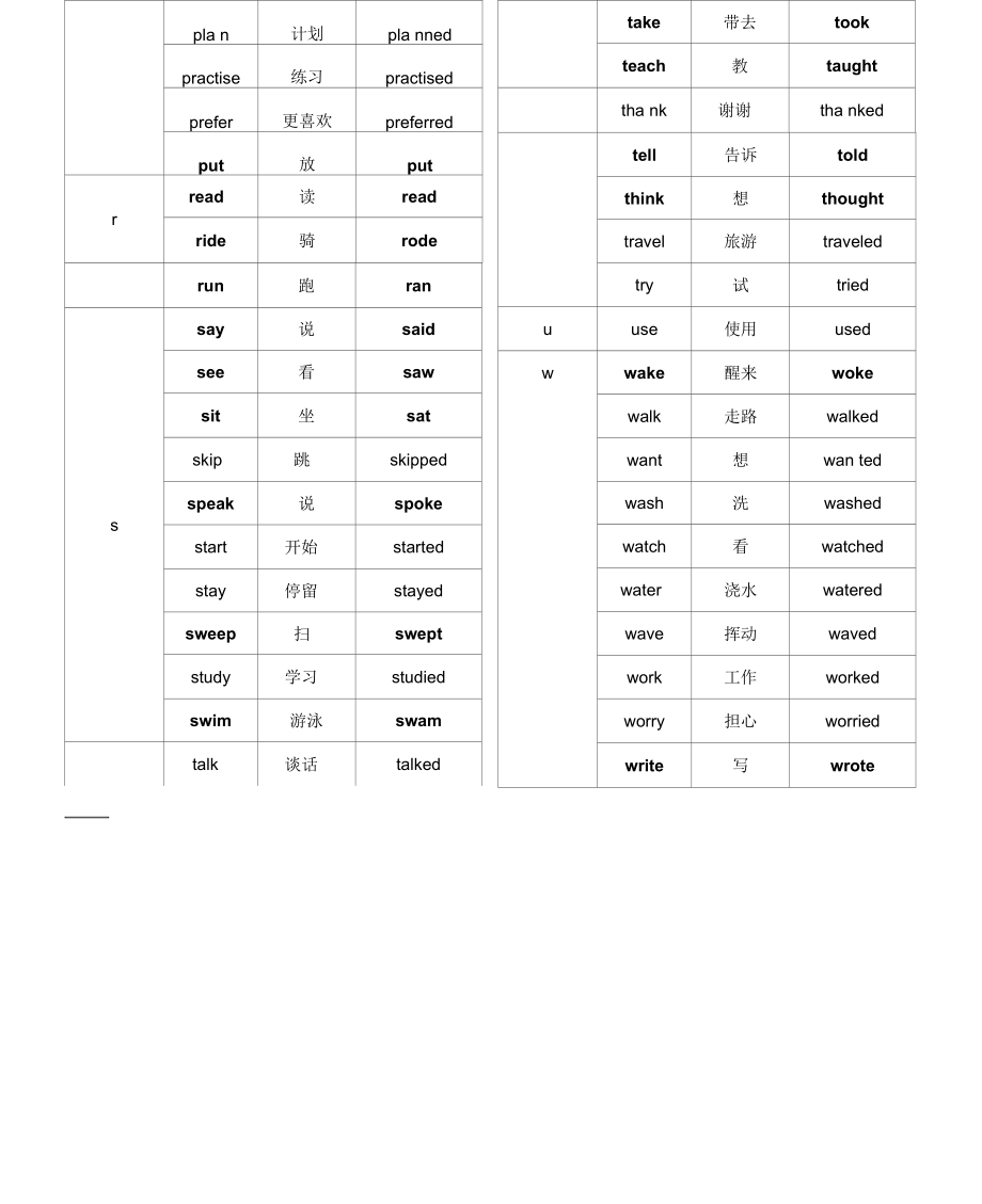 六年级英语上册一般过去时专项练习.docx_第2页