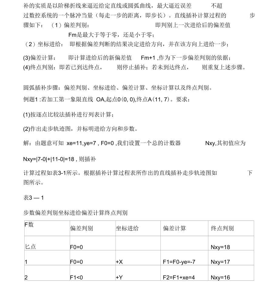 计控复习材料.docx_第3页