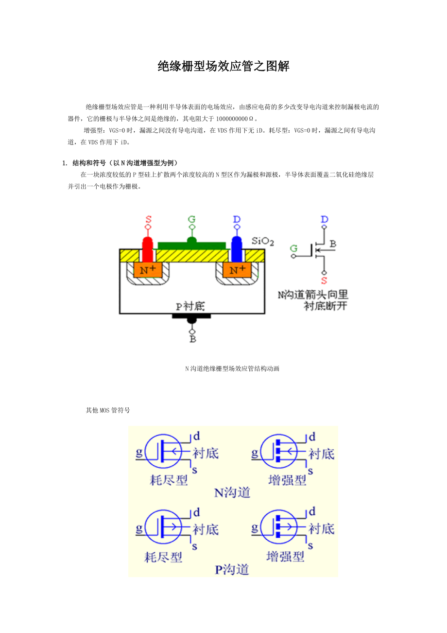 MOS绝缘栅型场效应管之图解Word版.docx_第1页