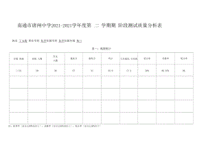 一模质量分析.docx