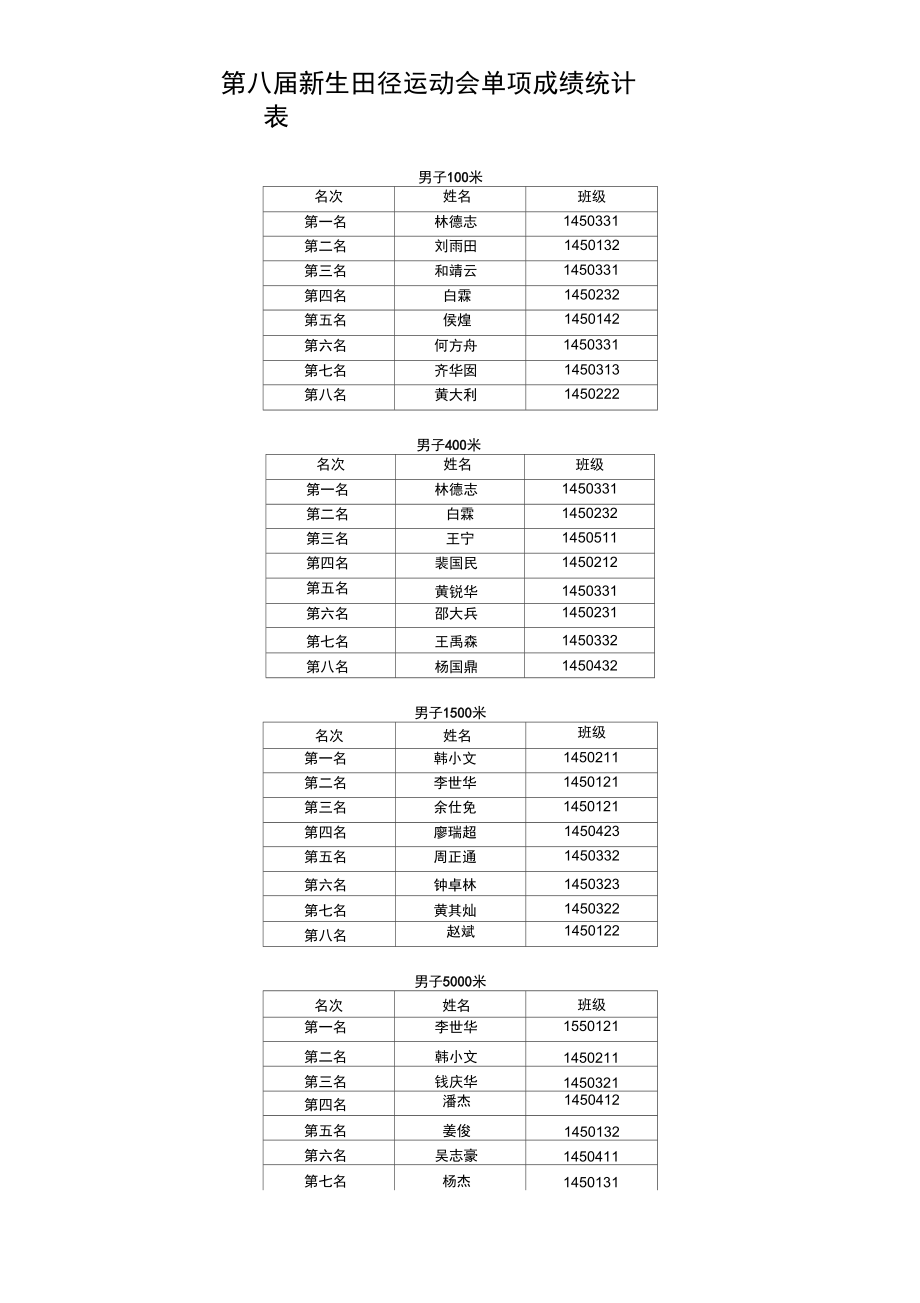 第八届新生田径运动会单项成绩统计表.doc_第1页