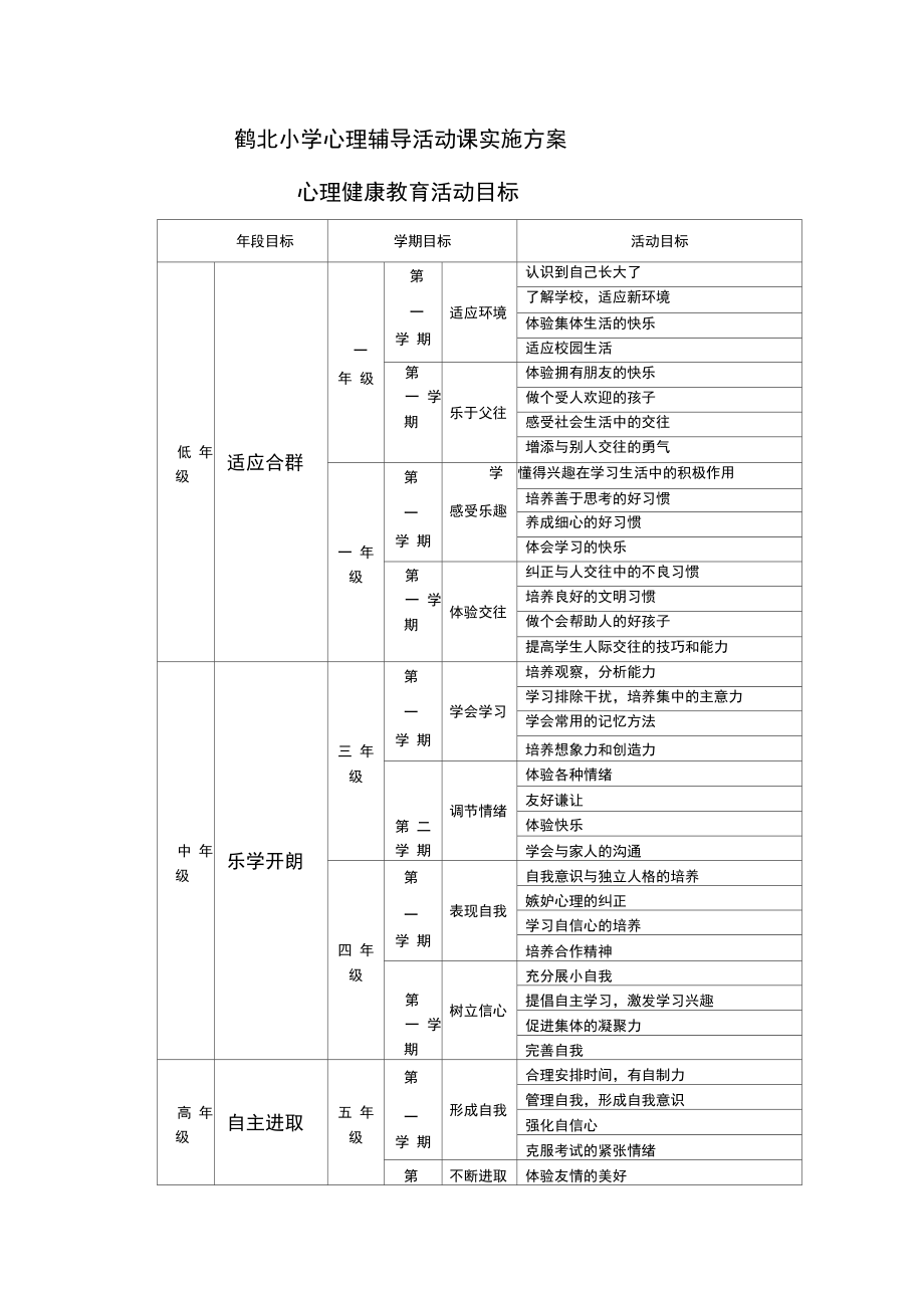 小学心理健康教育活动目标.docx_第1页