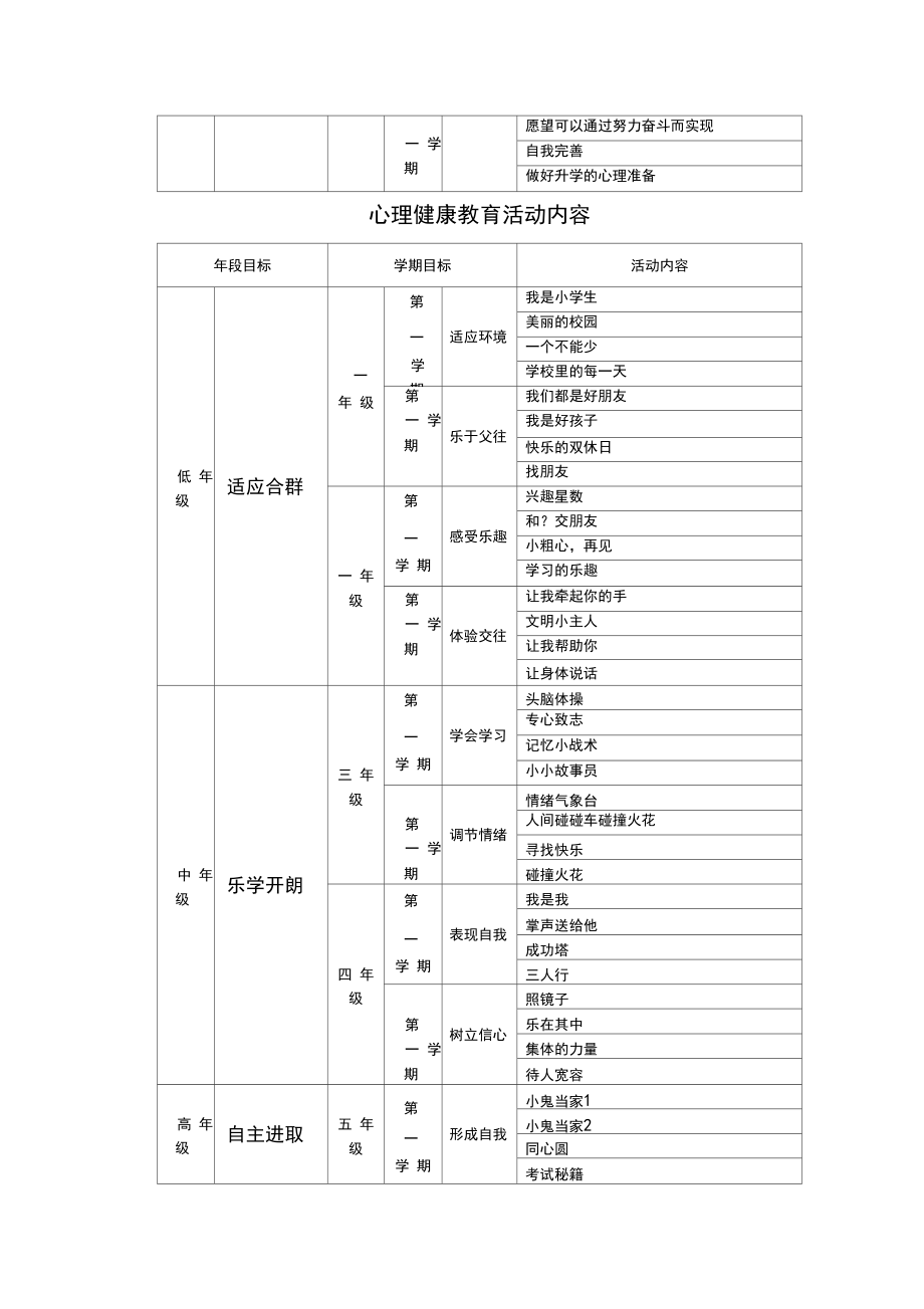 小学心理健康教育活动目标.docx_第2页