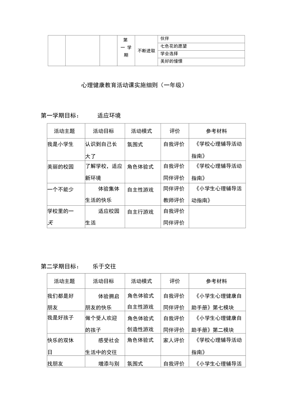 小学心理健康教育活动目标.docx_第3页