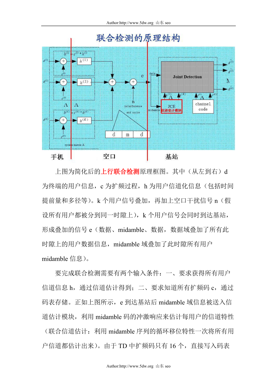 wcdma中关于RTWP的认识25291.doc_第3页