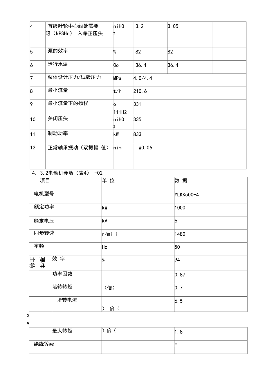 凝结水泵检修工艺规程.docx_第2页