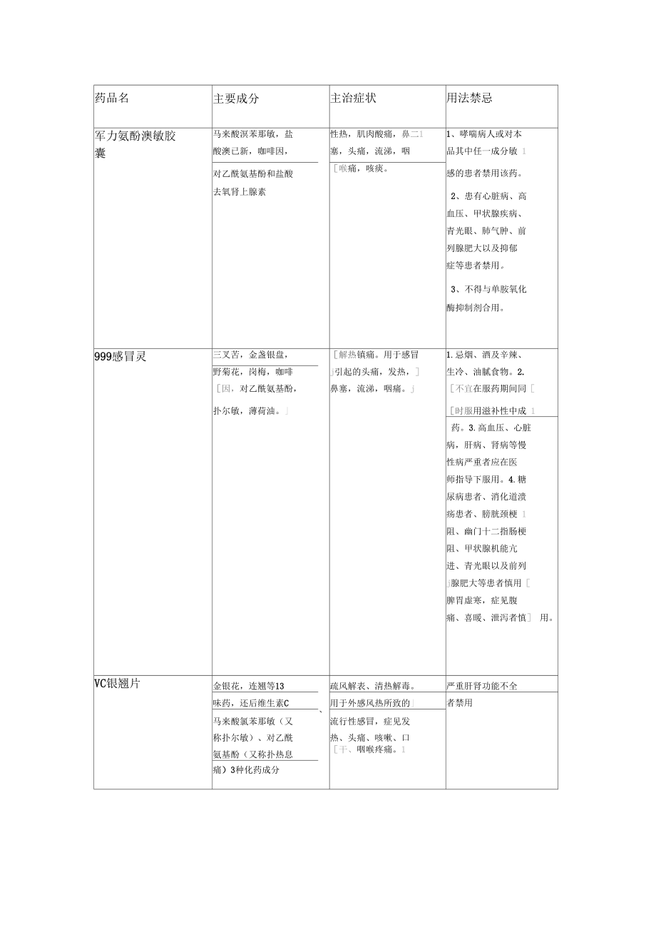 关于感冒药的市场调查报告.docx_第2页