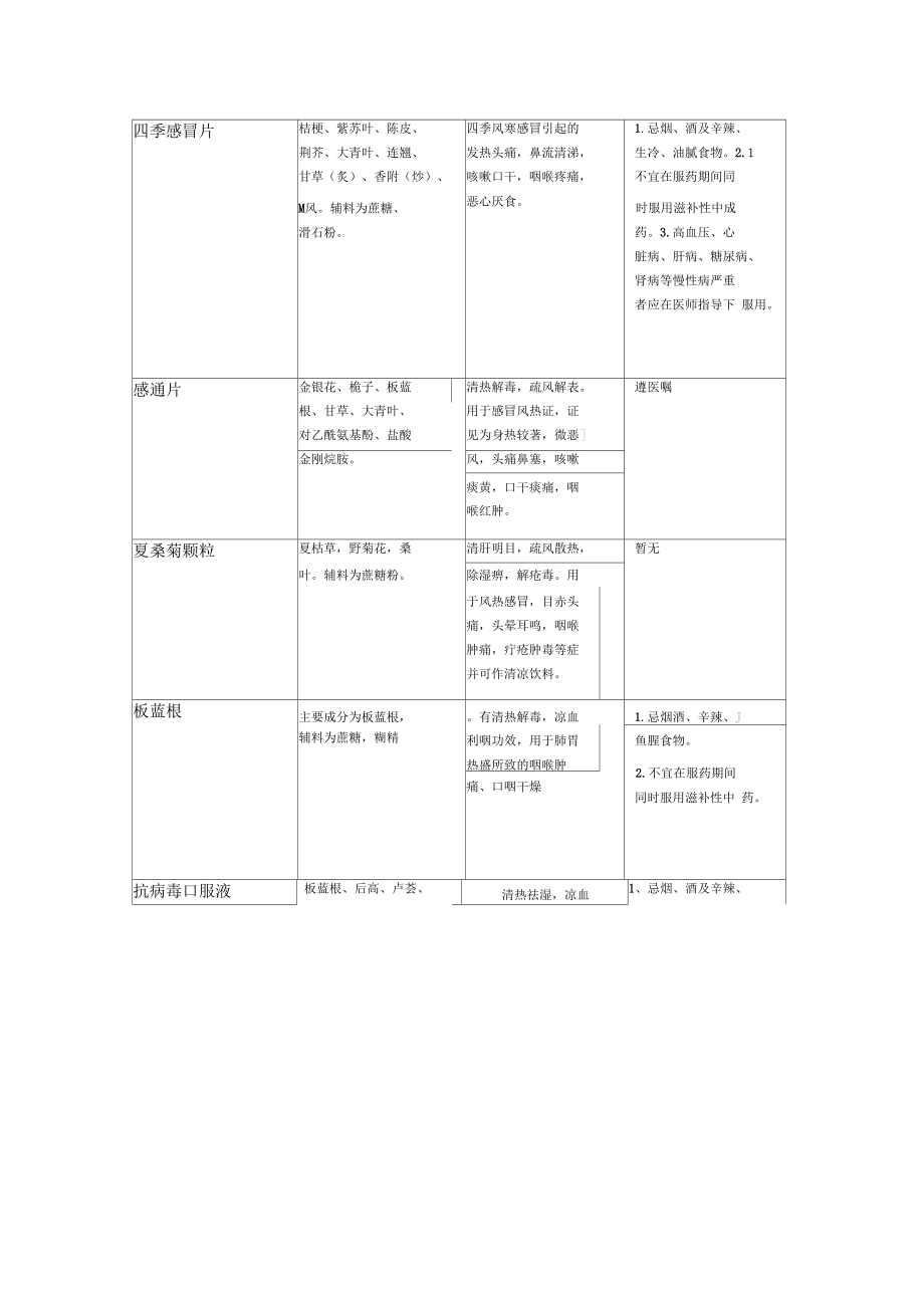 关于感冒药的市场调查报告.docx_第3页