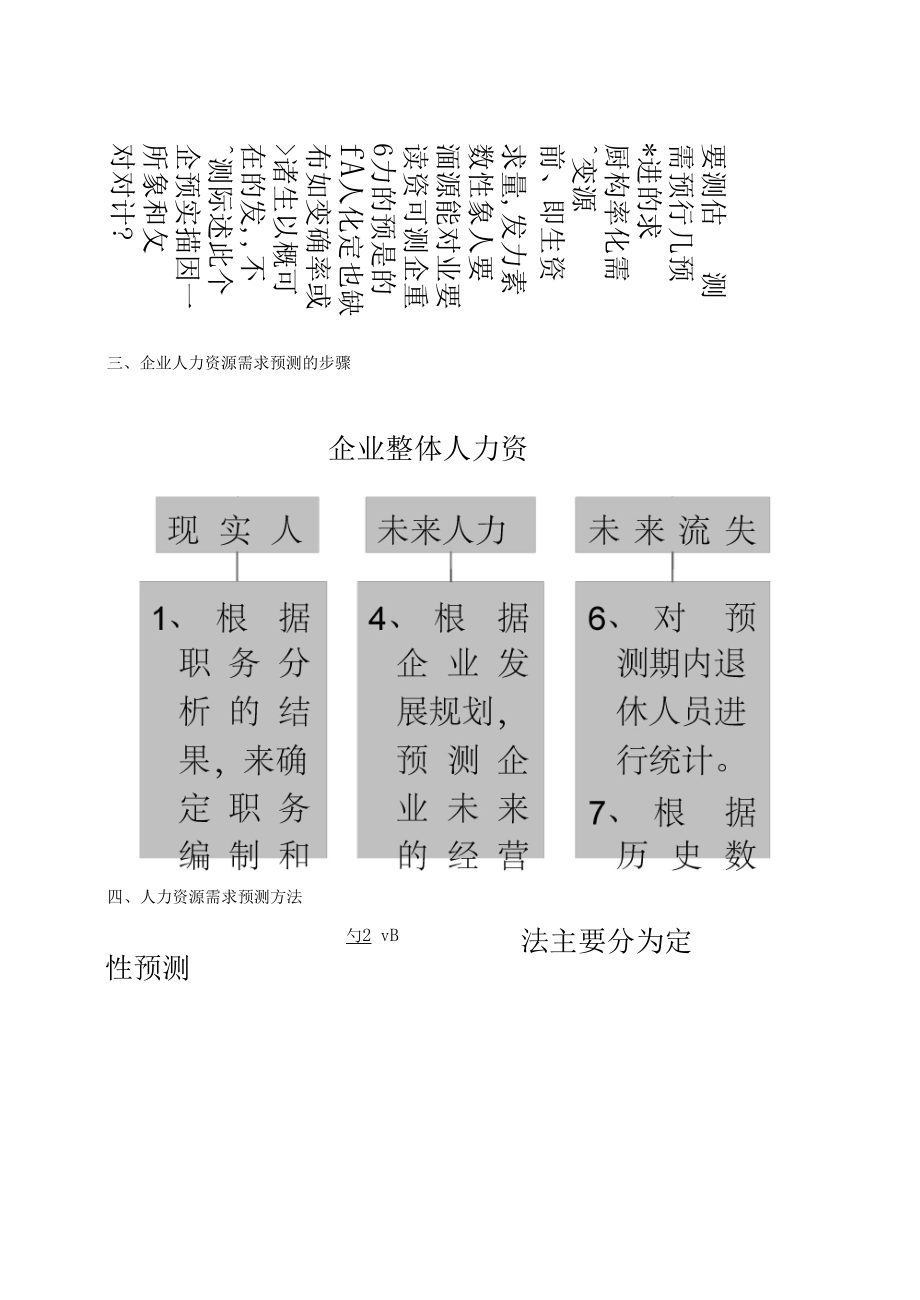 人力资源需求预测方法概述.docx_第3页