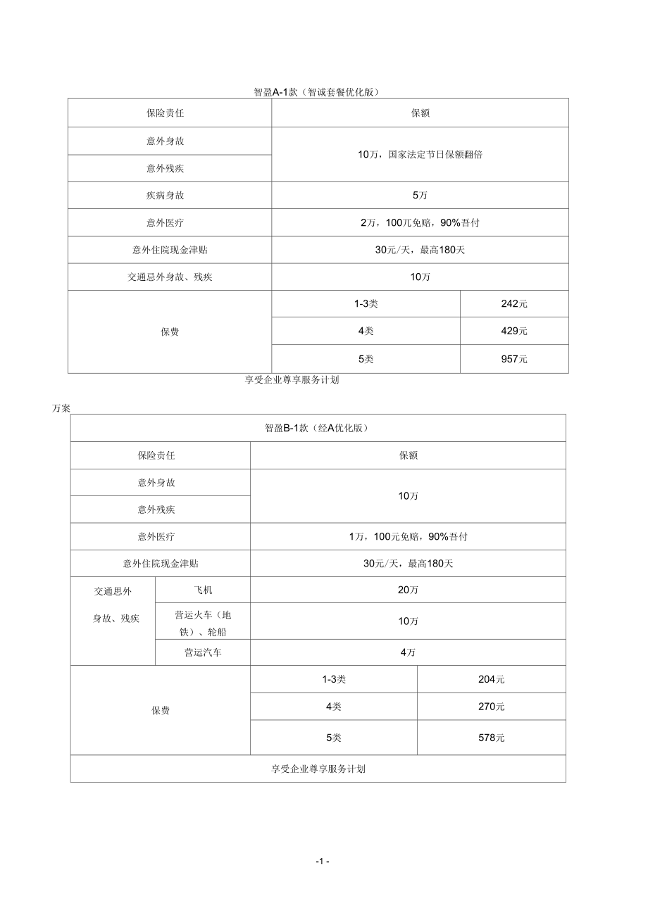 关于员工购买意外保险的报告1.docx_第2页