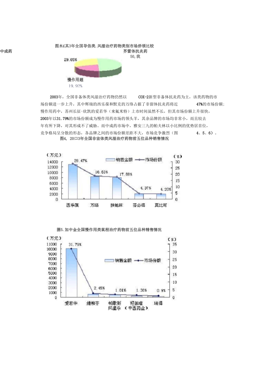 我国类风湿关节炎用药场分析.docx_第2页