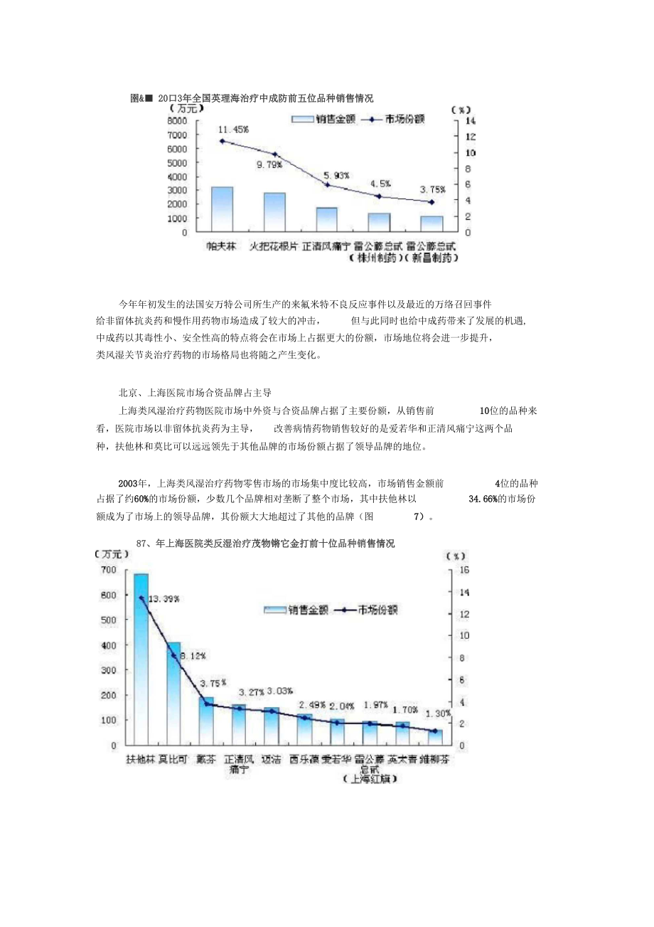 我国类风湿关节炎用药场分析.docx_第3页