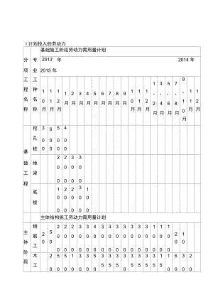 各阶段资源计划投入复习课程.doc