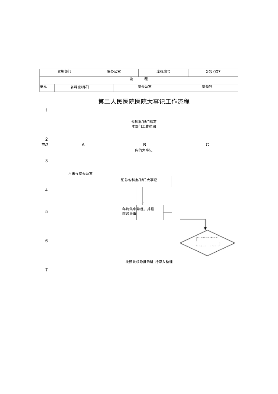 第二人民医院医院大事记工作流程.doc_第1页