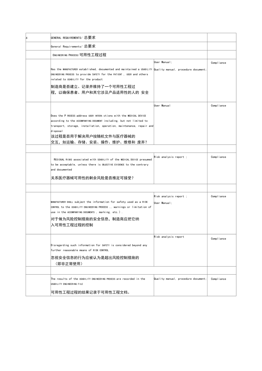 CE-可用性工程评估报告(EN62366).docx_第2页