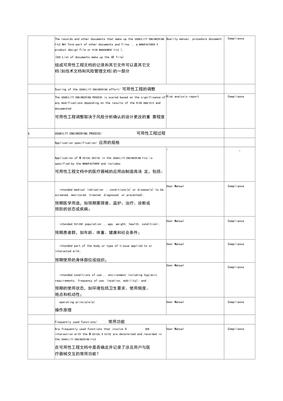 CE-可用性工程评估报告(EN62366).docx_第3页