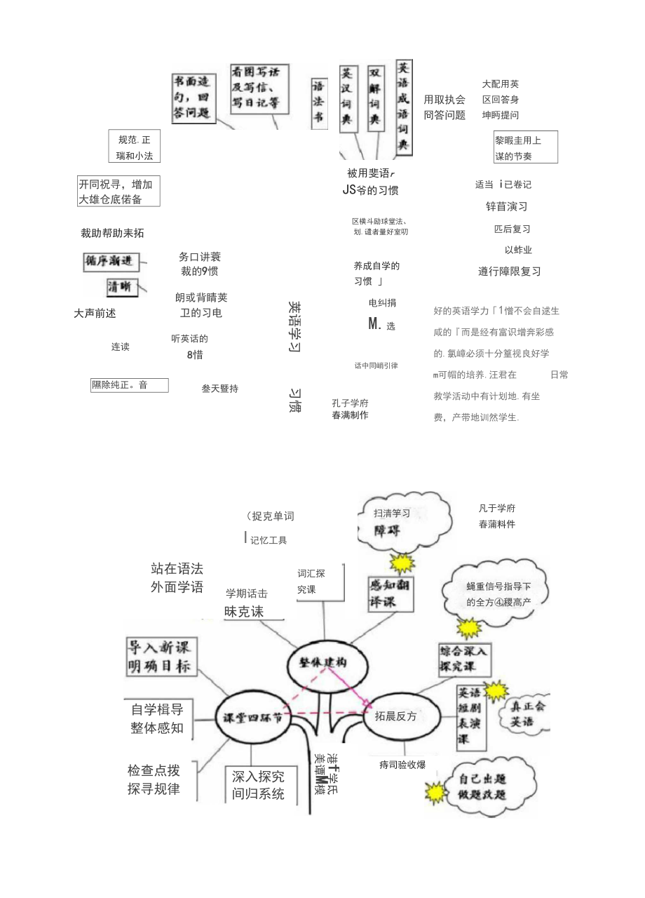 英语知识思维导图.docx_第3页