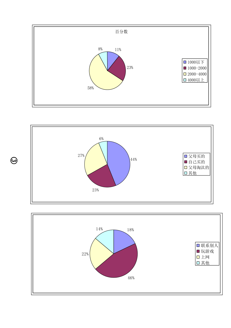 中学生手机调查报告范本.docx_第3页