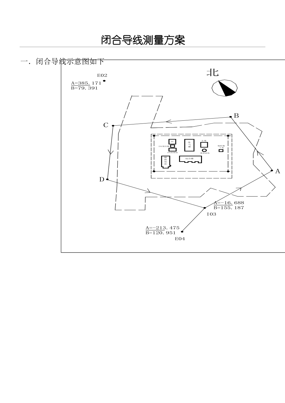 闭合导线测量方法-经典.doc_第1页