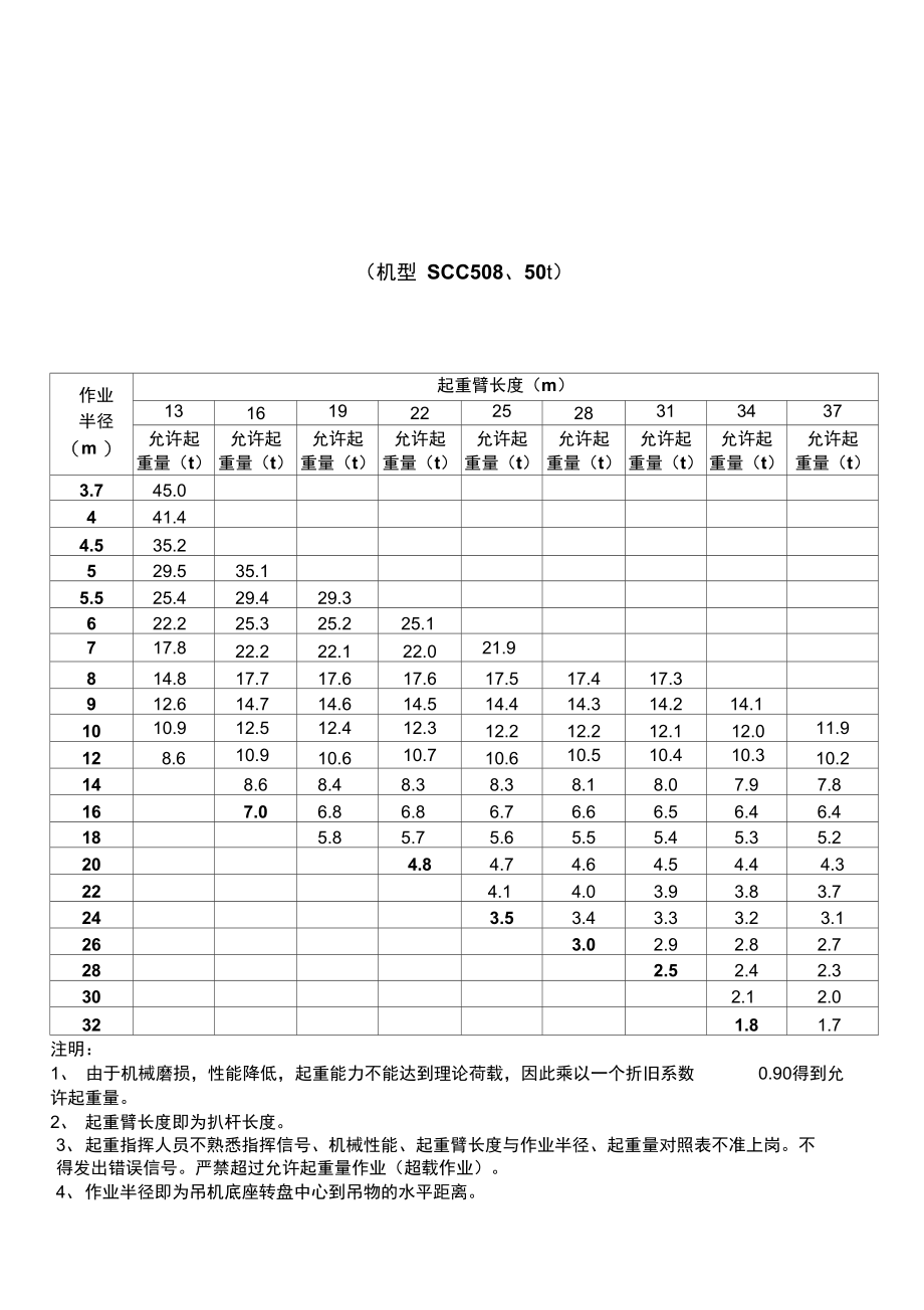 各吨位吊车起重参数资料.doc_第2页