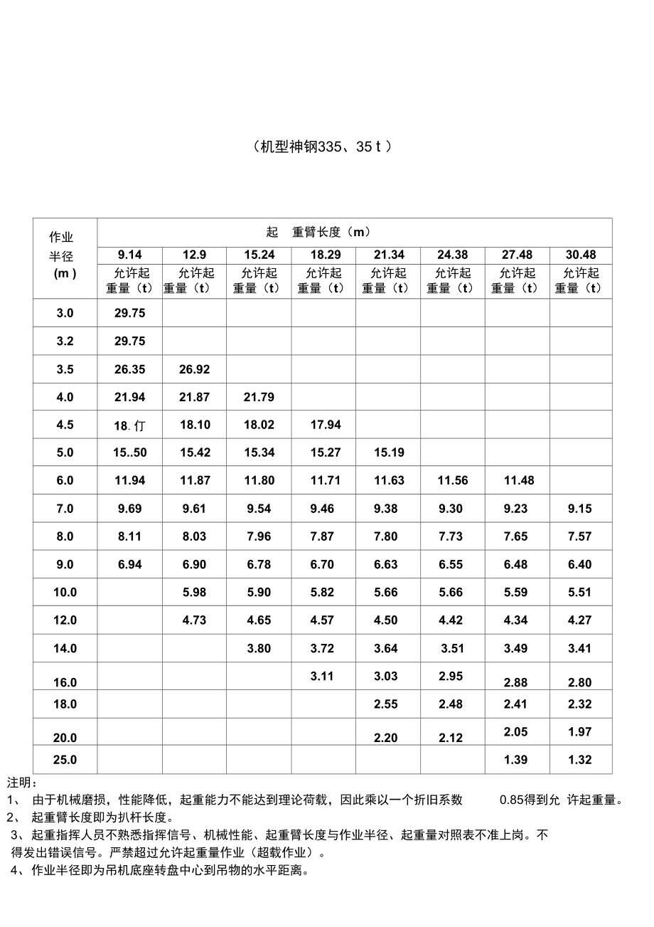 各吨位吊车起重参数资料.doc_第3页