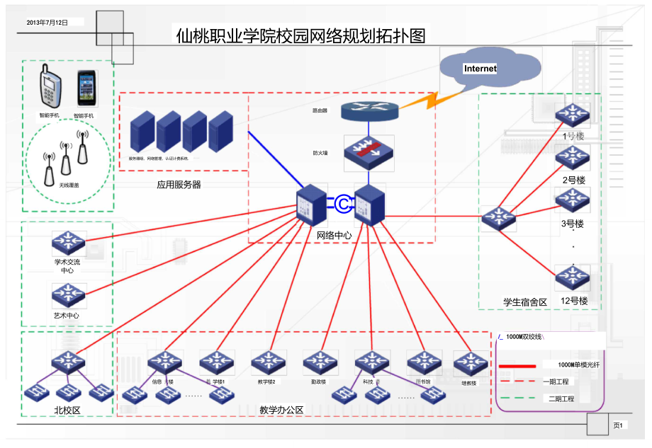 仙桃职业学院网络拓扑图(第三稿).doc_第1页