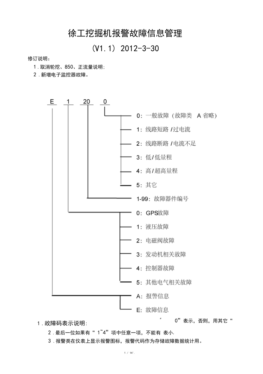 徐工挖掘机报警故障信息管理.docx_第1页