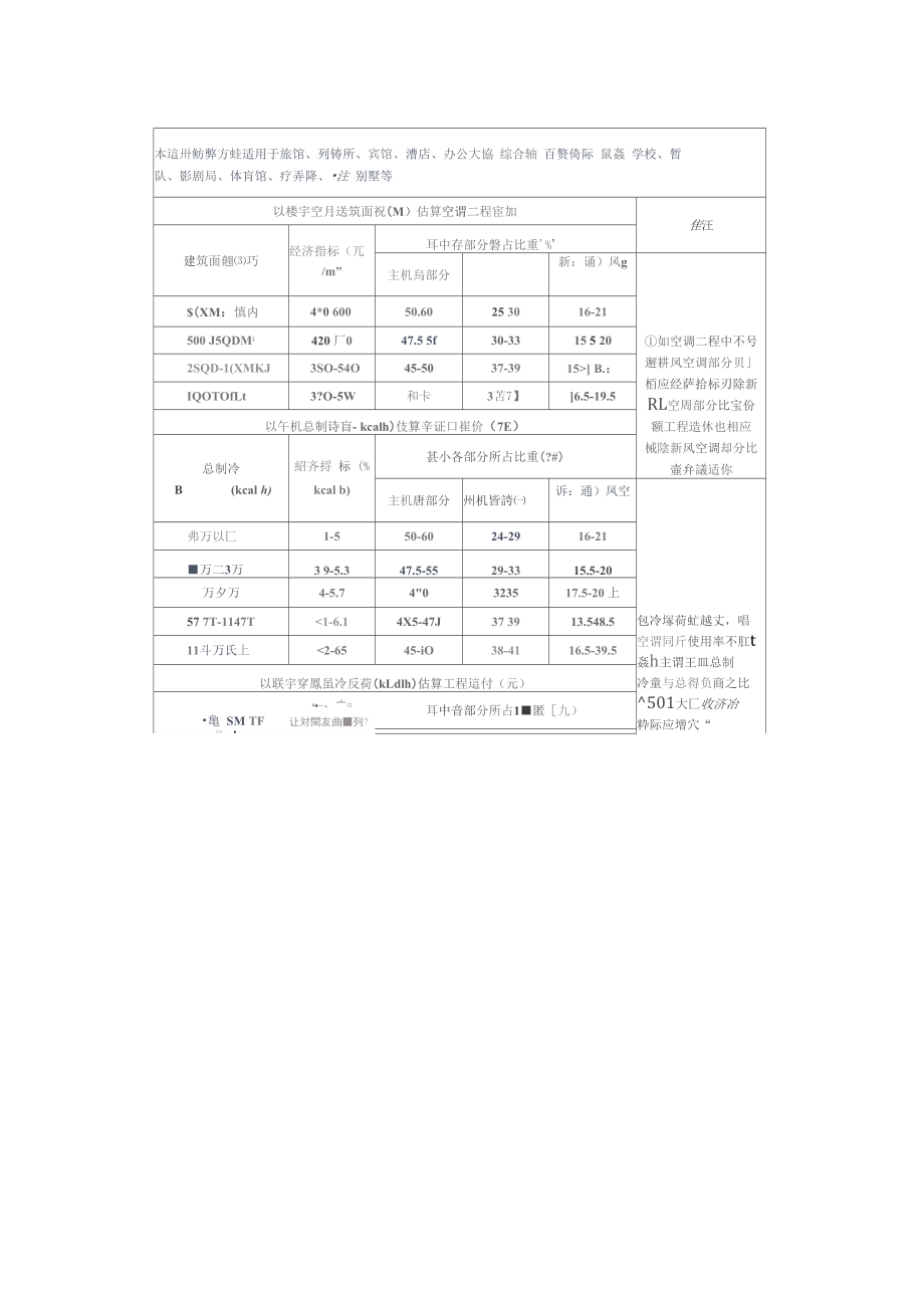 空调造价估算指标.doc_第1页